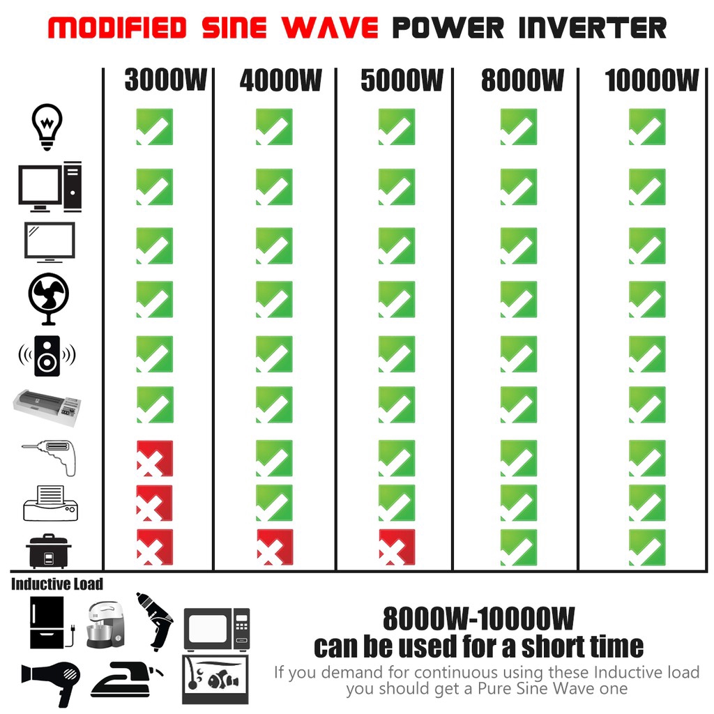 Inverter 12V 220V 4000W Peaks điện áp Transformer Chuyển đổi DC 12V / 24V Để AC110V / 220V sóng sin biến tần năng lượng mặt trời