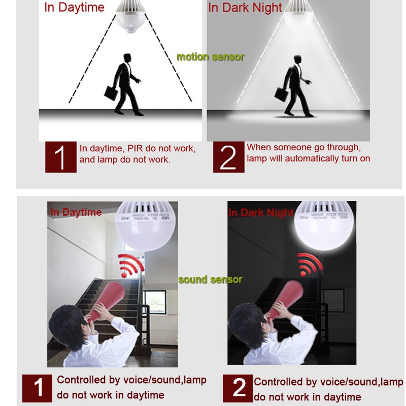 Bóng đèn cảm biến hồng ngoại thông minh tự động bật tắt 3W/5W/7W/9W/12W
