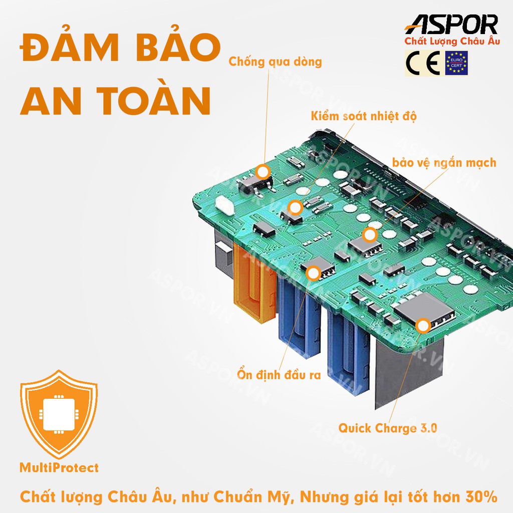 Cốc Sạc 30w công nghệ IQ 3.0 sạc nhanh,củ sạc nhanh Aspor A858Q- Hàng Chính Hãng