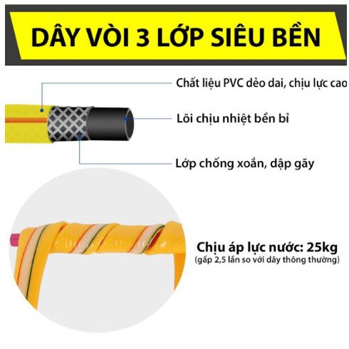 Vòi xịt tăng áp rửa xe, tưới cây đa năng loại 20M điều chỉnh 2 chế độ xịt tia và phun sương tiện dụng