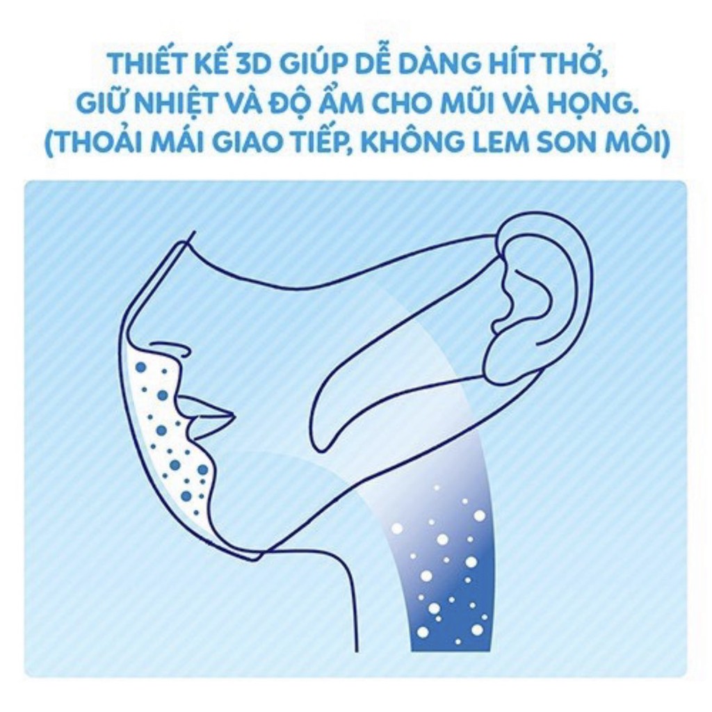 [Mã COSDAY giảm 8% đơn 150K] [CHÍNH HÃNG] Gói 5 Miếng Khẩu trang Unicharm 3D Mask Super Fit Nhật Bản Ngăn Khói Bụi