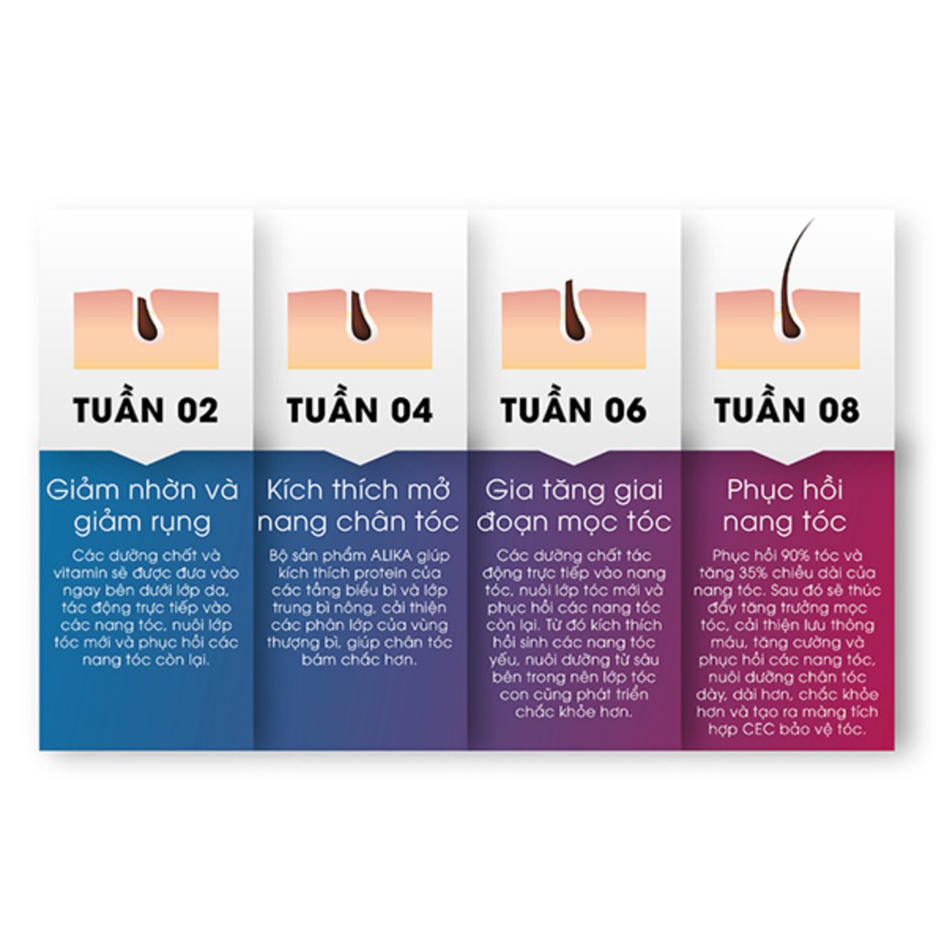 Viên uống Alika Ultra for men Giảm Rụng Tóc, Hỗ trợ Kích Thích Mọc Tóc và Hỗ Trợ Đen Tóc, hộp 60 viên | Thế Giới Skin Care