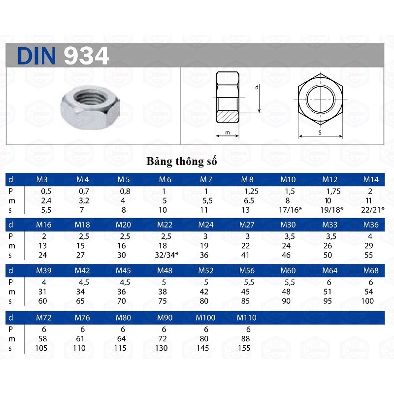 Đai ốc bulong ê cu