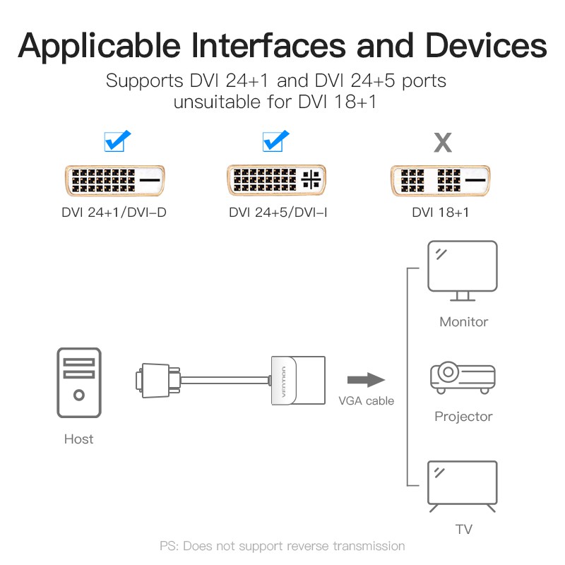 Vention DVI D to VGA Adapter DVI 24+ 1 VGA Converter Cable 1080P