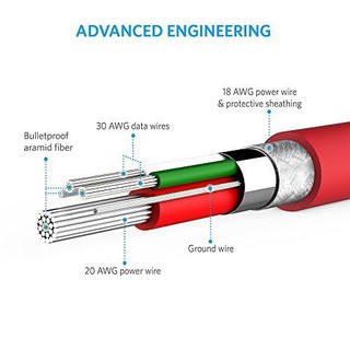 Cáp siêu bền ANKER PowerLine Micro USB (Đỏ) dài 0.9m 3ft , 1.8m 6ft