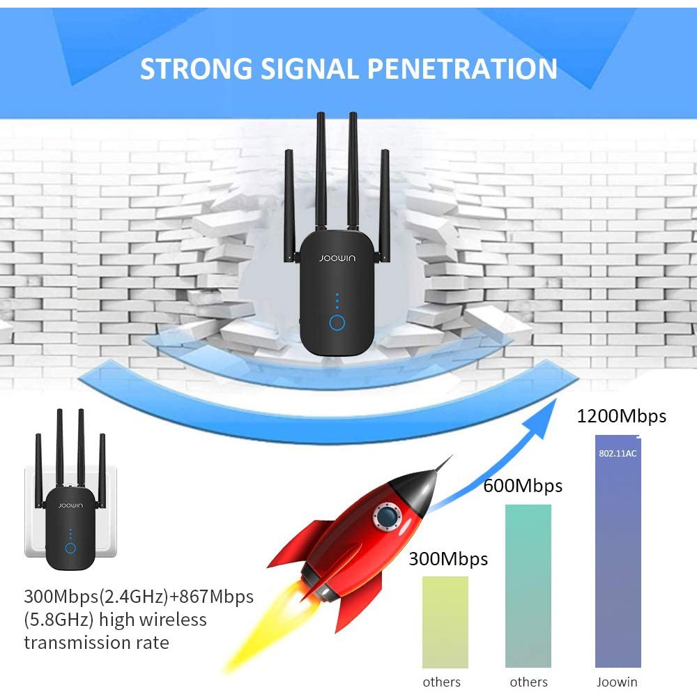 Thiết bị phát Wifi 1200Mbps 2.4+5Ghz | BigBuy360 - bigbuy360.vn