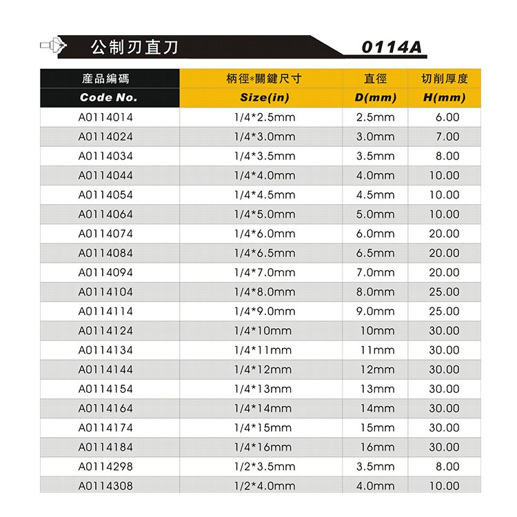 Mũi phay gỗ thẳng ARDEN dòng A0114 - HTDVN