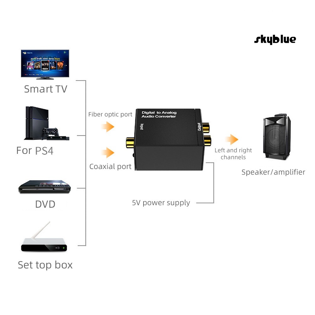 Thiết Bị Chuyển Đổi Âm Thanh Kỹ Thuật Số Sang Analog Rca