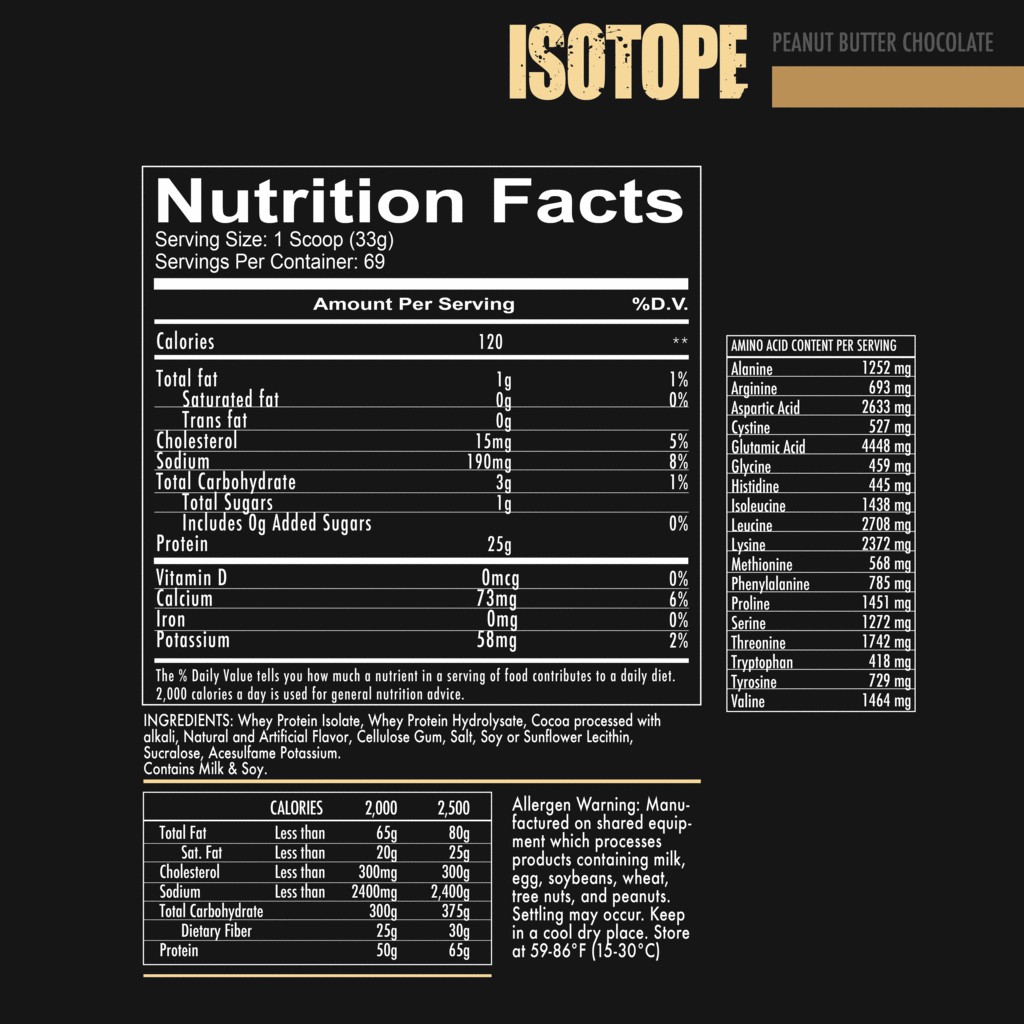 WHEY ISOLATE PROTEIN | Tăng Cơ Bổ Sung Protein | Redcon1 Isotope 100% Whey Isolate Protein - Chính Hãng Tại Shape Stor