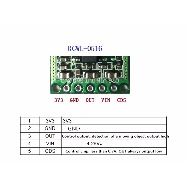 Set 5 Mô Đun Cảm Biến Radar Rcwl-0516 Cho Lò Vi Sóng Tiện Dụng