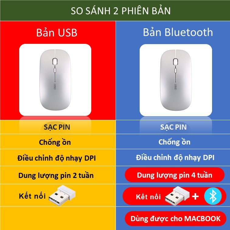 【Chuột máy tính】Chuột không dây Bluetooth tự sạc pin SIDOTECH M1P không tiếng click sạc 1 lần dùng 1