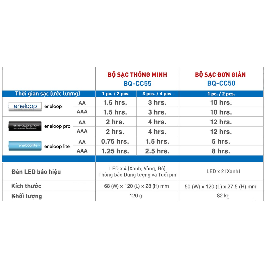 Bộ sạc pin AA - AAA Panasonic Eneloop chính hãng các loại