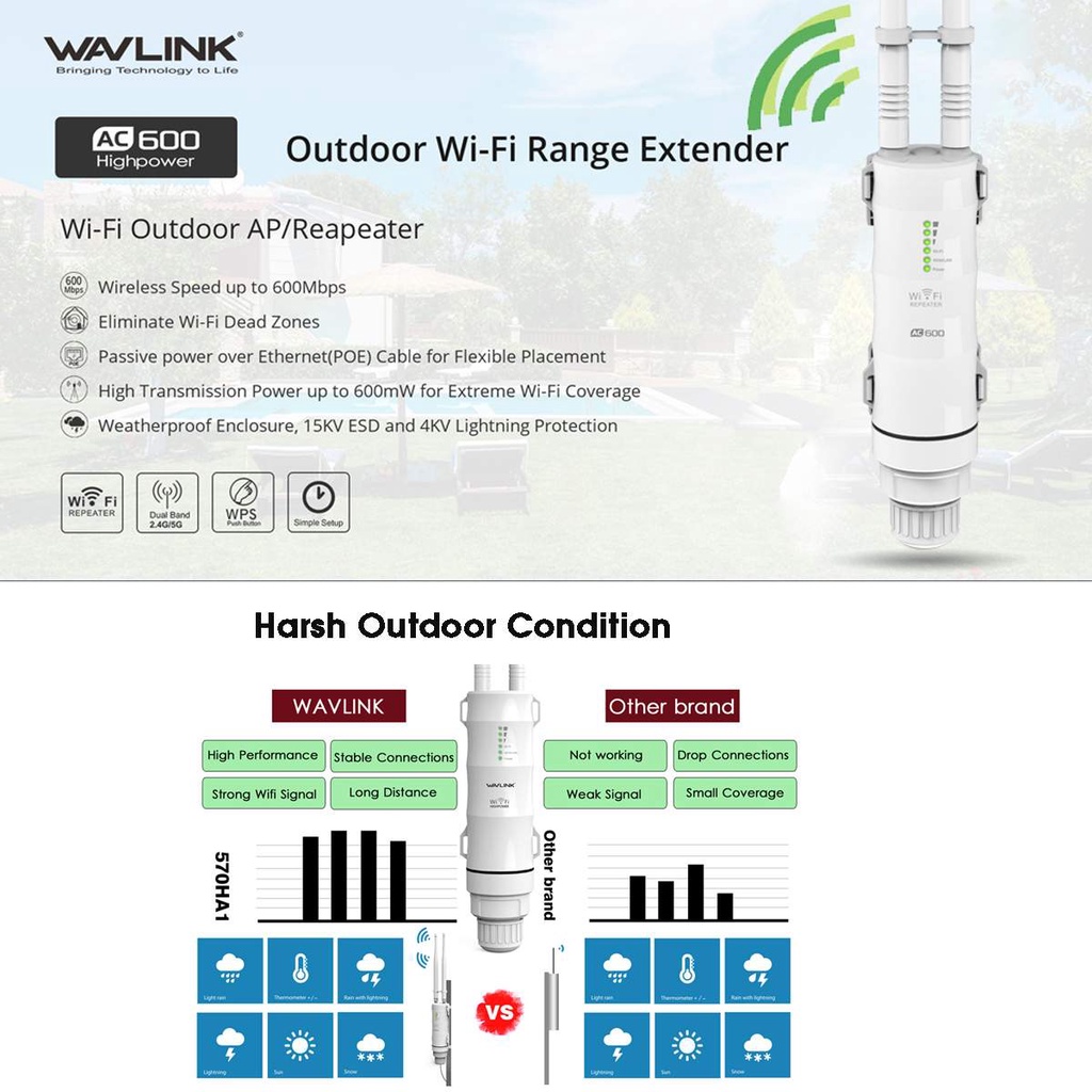 Thiết Bị Mở Rộng Sóng Wifi Không Dây Wavlink AC600 27dBm 2.4G/150Mbps +5GHz /433Mbps