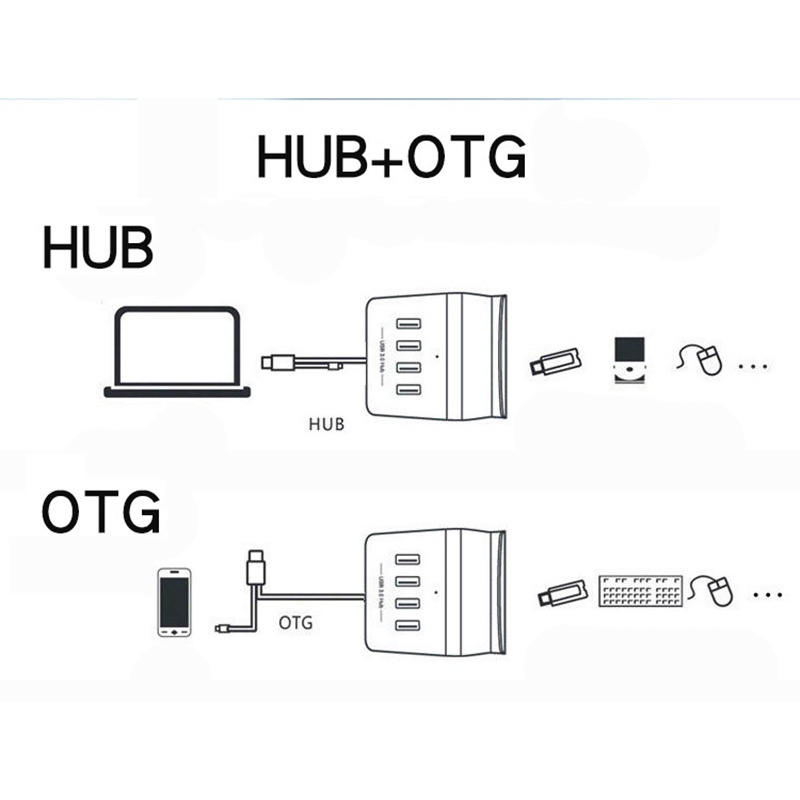 Hub Chia 4 Cổng USB OTG Type C Và Micro USB OTG USB 2.0 Kèm Giá Đỡ Điện Thoại / Máy Tính Bảng / Máy Tính Bảng / Laptop