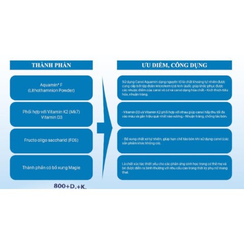 Viên uống AQUAXI bổ sung canxi cho mẹ bầu,trẻ nhỏ, người già - Hộp 30 viên | BigBuy360 - bigbuy360.vn