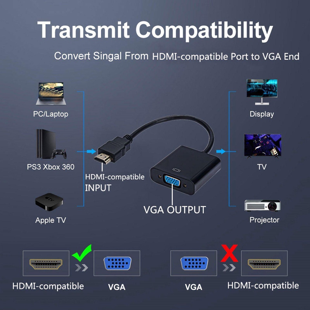 MYRONGVN Cáp ChuyểN ĐổI HDMI Sang VGA Cho PC DVD