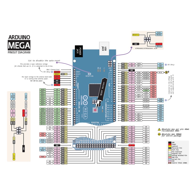 Arduino MEGA 2560 và cáp USB chip CH340