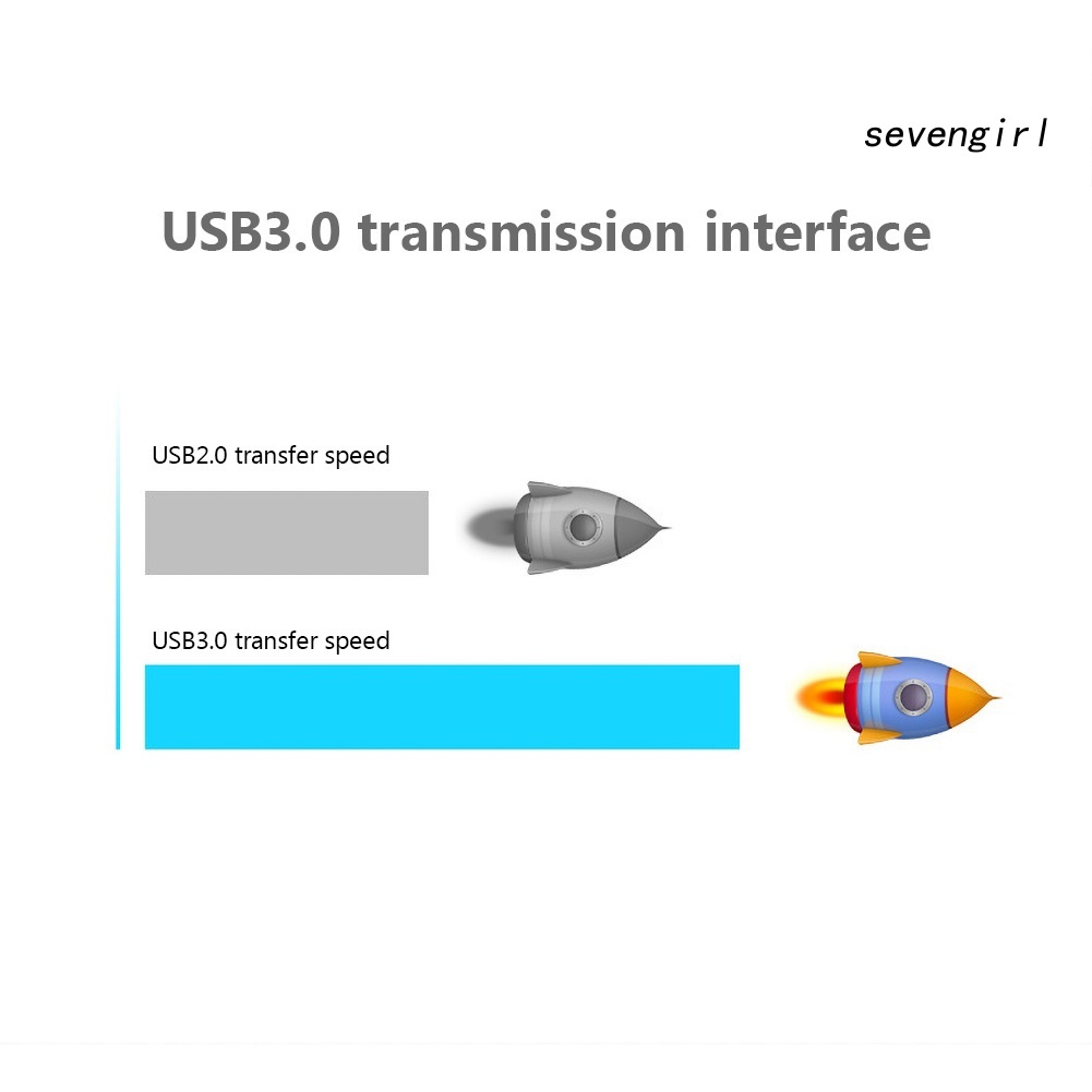 Hộp Đựng Ổ Cứng Ngoài Sev-2.5 Inch Usb 3.0 Sata Ssd Cho Laptop | BigBuy360 - bigbuy360.vn