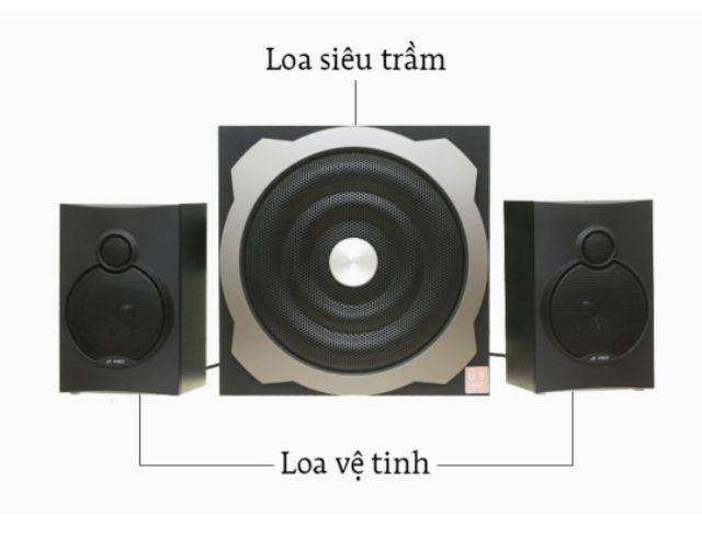 Loa vi tính Fenda A521 - 2.1