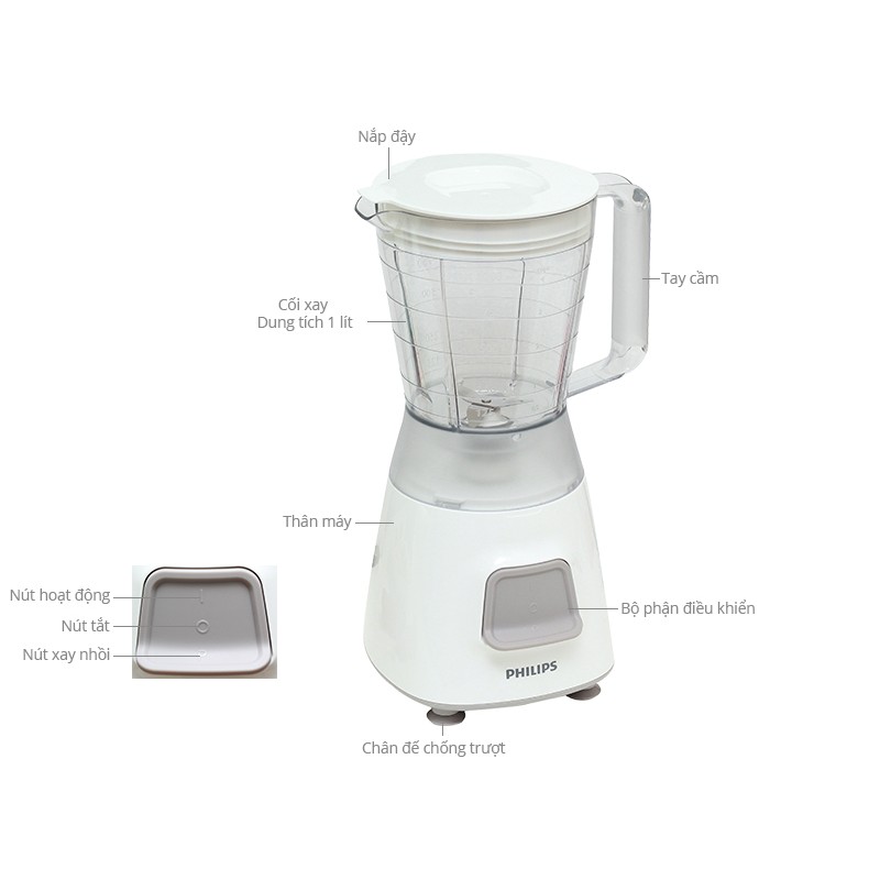 Máy Xay Sinh Tố Philips HR2051