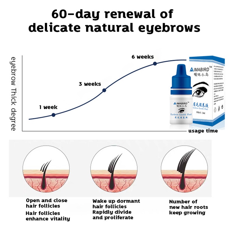 Serum Kích Thích Mọc Lông Mày IMABIRD Cho Cả Nam Và Nữ