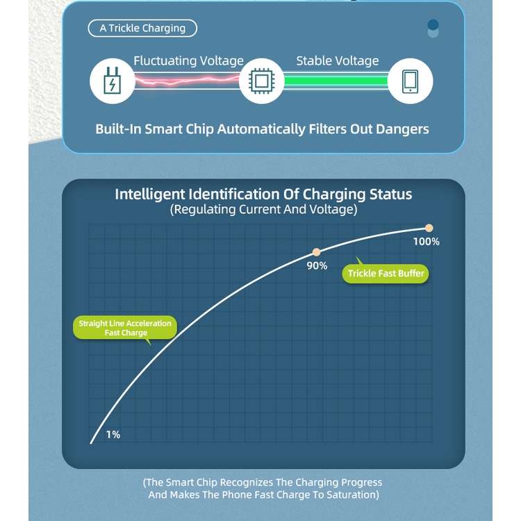 Dây Cáp Sạc Nhanh Phone Planet 100w usb c Sang type c Có Đèn led 2m Cho samsung xiaomi laptop