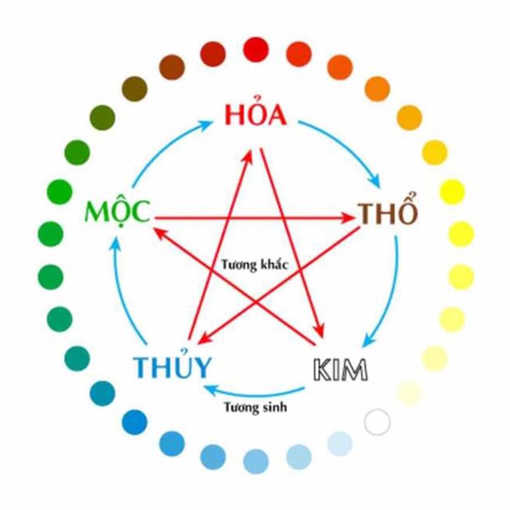 [Chọn mẫu] Lư xông trầm hương đỉnh đốt nhang gốm sứ lư trầm lư hương tặng 1 nụ trầm và lót chống cháy