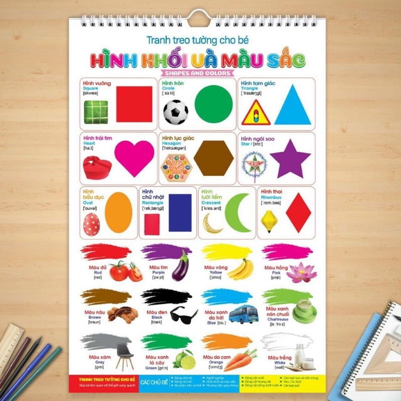 BỘ TRANH TREO TƯỜNG 14 CHỦ ĐỀ CHO BÉ