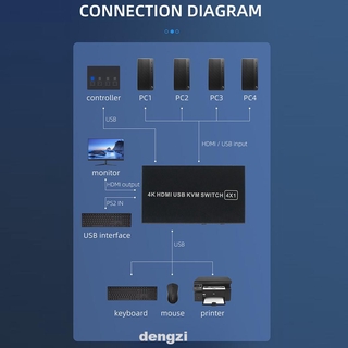 Bộ Chia 4 Cổng Usb Hdmi Kvm Chất Lượng Cao