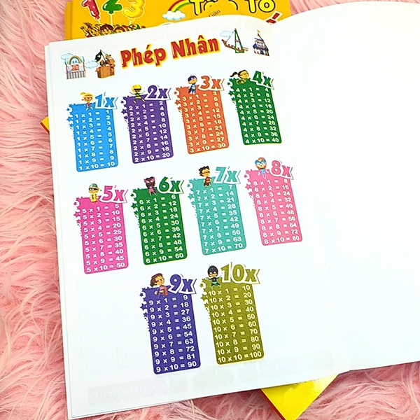 Tập Tô Chữ Số/Chữ Thường Cho Bé Làm Quen - Đại Sỉ