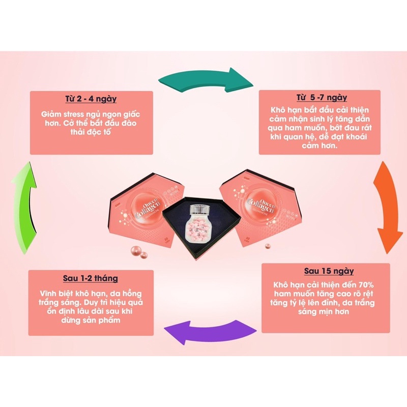 VIÊN UỐNG MỜ NÁM SÁNG DA TÂM AN
