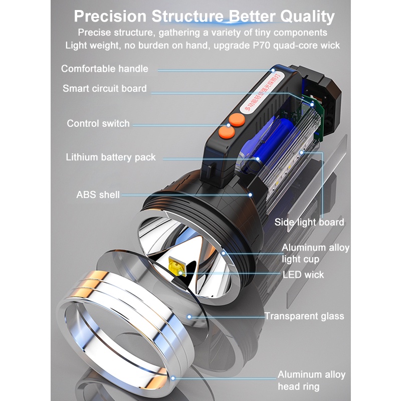 Đèn pin cầm tay siêu sáng 4 pin 12000 mAh 7000 lumen