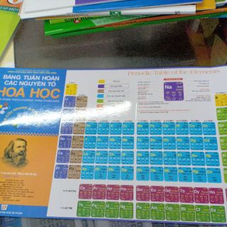 bảng tuần hoàn các nguyên tố hóa học