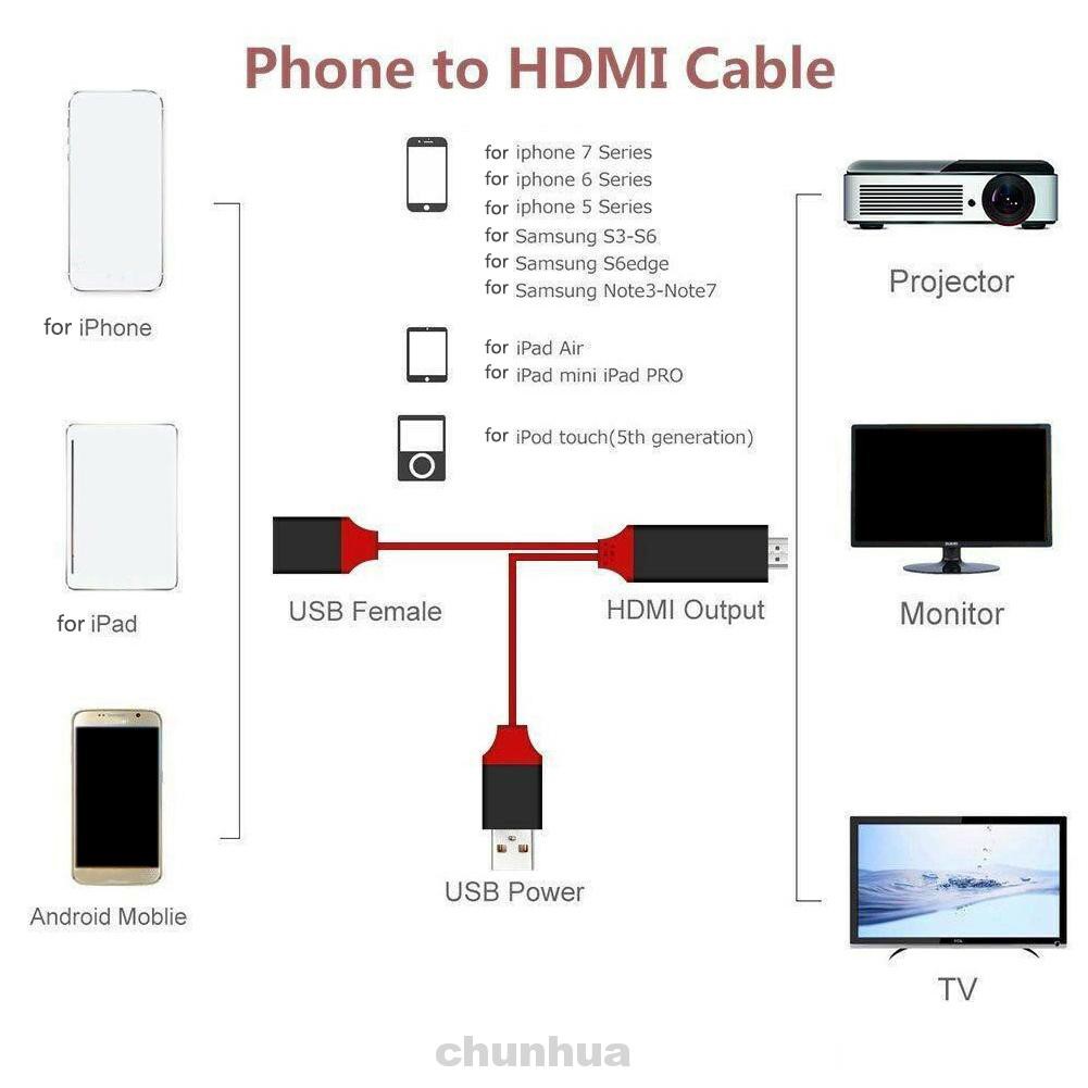 Dây Cáp Hdmi 1080p Cho Iphone 6 7 8 X