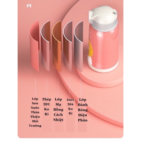 Bình Giữ Nhiệt Cho Trẻ em - Có Ống Hút, 2 Nắp Tiện Lợi, Chất Liệu Thép Không Gỉ inox 304 Cao Cấp, An Toàn Tuyệt Đối