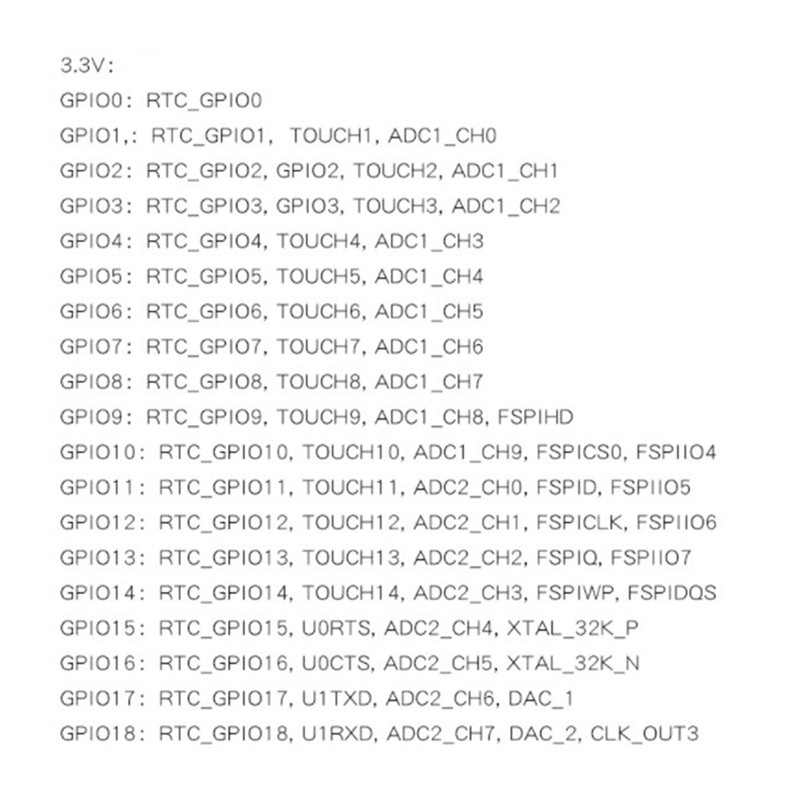 Bảng Mạch Esp-12K Wifi Esp32 S2 Esp8266 Nodemcu-32-S2