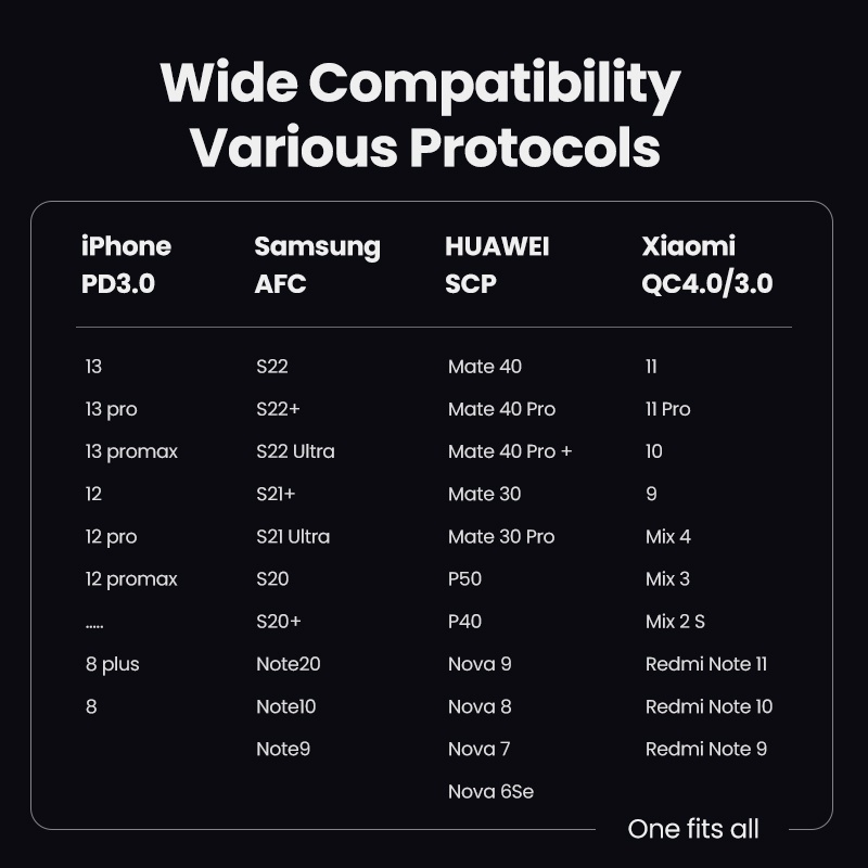 Tẩu sạc UGREEN USB-C USB-A sạc nhanh ô tô hai cổng 48W thích hợp cho Xiaomi 12/ Samsung S20 S21/ iPhone 12 13 14 Pro Max
