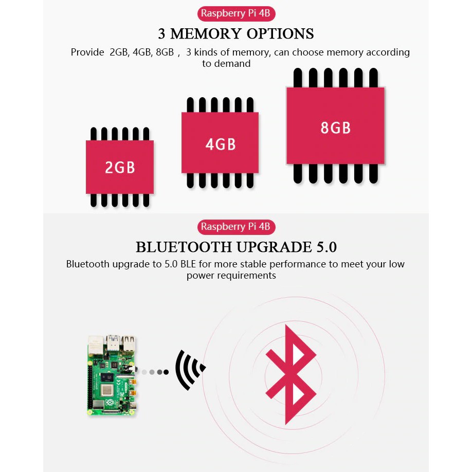 Máy tính Raspberry Pi 4 Model B v1.2