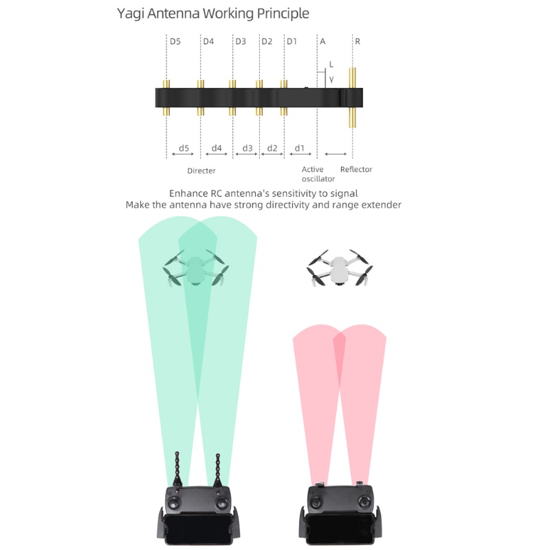1 Cặp Ăng Ten Khuếch Đại Tín Hiệu Yagi Cho Phantom