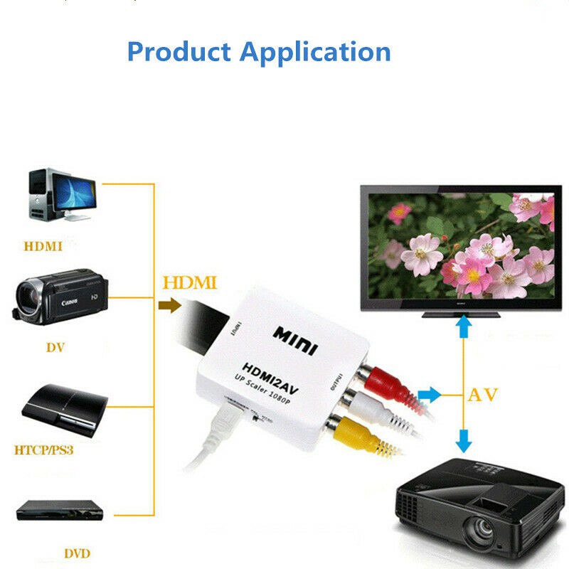 Bộ chuyển đổi HDMI sang AV CVBS 3 cổng RCA âm thanh video tổng hợp cho TV