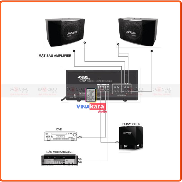 Ampli JARGUAR SUHYOUNG PA-700A (Đen) , Nhập khẩu chính hãng Hàn Quốc Chính hãng