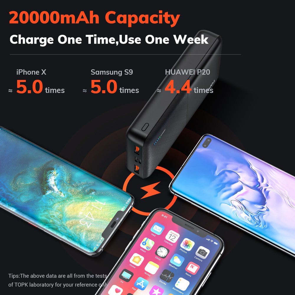 Sạc Dự Phòng TOPK I2009Q 18W QC3.0 Sạc Nhanh 2 Cổng USB PD3.0 QC3.0 20000mAh Cho Xiaomi Samsung IPhone