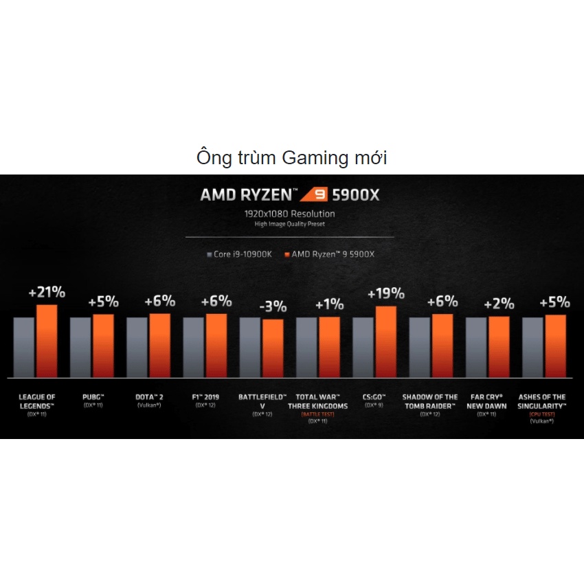 CPU AMD Ryzen 9 5900X  - Hàng chính hãng bảo hành 36T