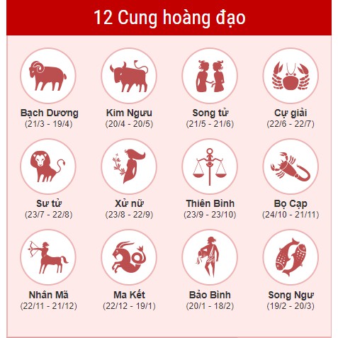 Mặt đồng giả cổ cung hoàng đạo, mặt vòng tay nguyên liệu thủ công]