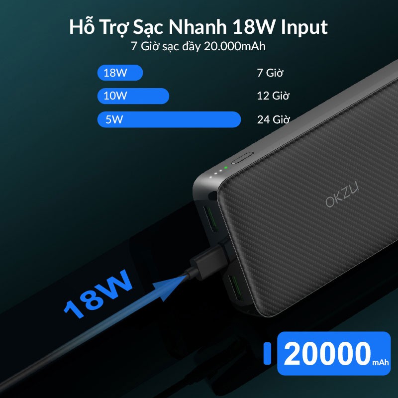 Pin Sạc Dự Phòng 20000mAh OKZU Hỗ Trợ Sạc Nhanh 22.5W, Sạc 2 Chiều PD 18W, PD3.0, QC4.0, SCP, FCP, VOOC, DASH