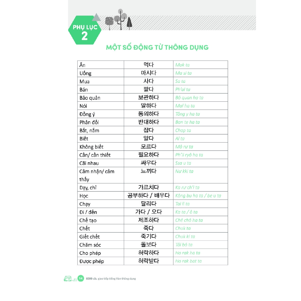 Sách - 6000 Câu Giao Tiếp Tiếng Hàn Theo Chủ Đề