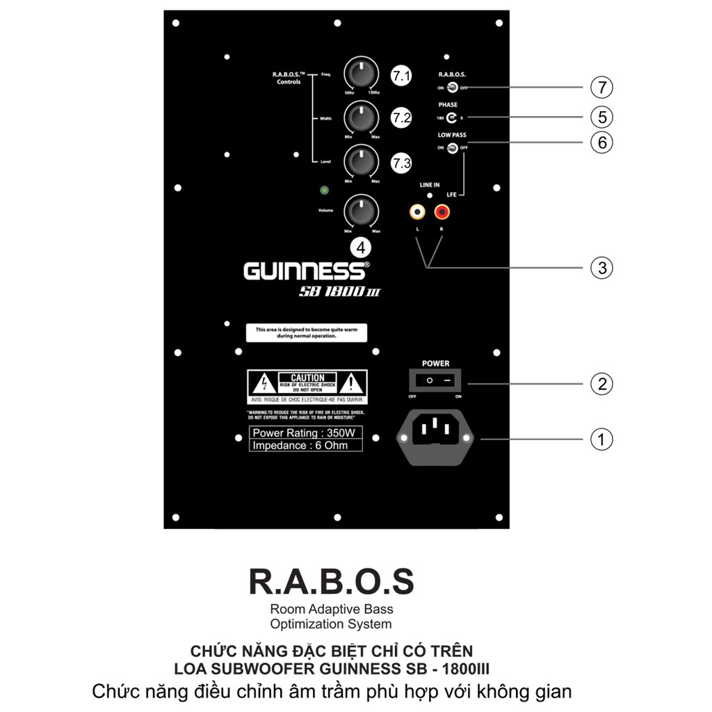 Loa Sub GUINNESS SB-1800 III