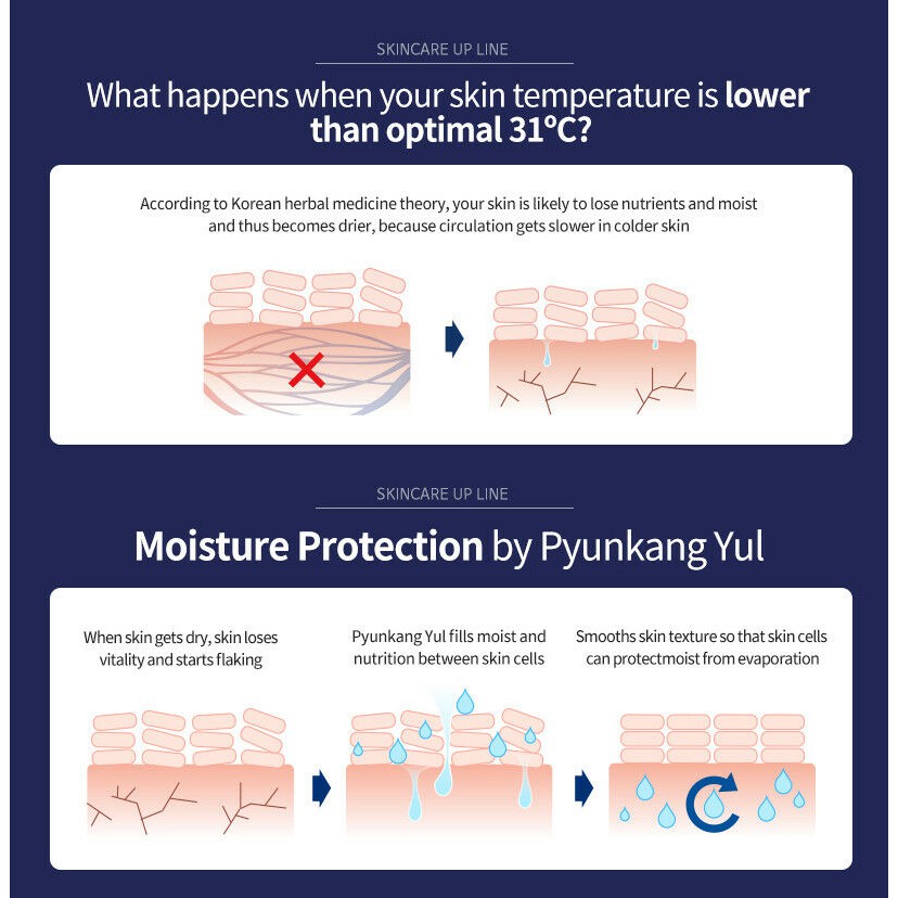 Toner Tinh Chất Dưỡng Da 30ml Pyunikang YUL