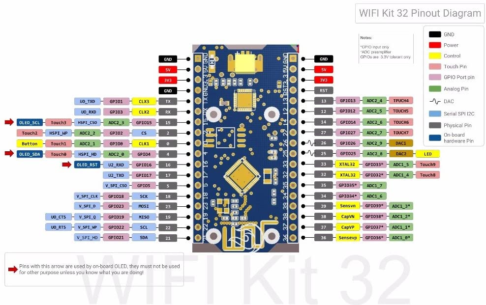 Bảng Mạch Phát Triển Wifi Esp32 Oled Wifi Kit Esp-32 0.96 Inch Wifi Bluetooth Cp2012 Cho Arduino Esp8266