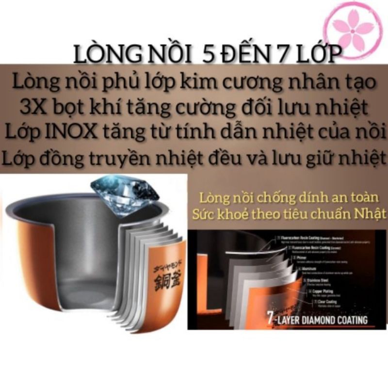 Nồi cơm điện cao tần áp suất biến thiên SANYO XOÀI 1L Nhật | BigBuy360 - bigbuy360.vn